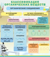 Стенд "Классификация органических веществ" - fgospostavki.ru - Грозный
