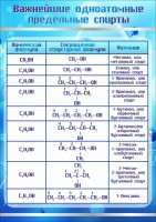 Стенд "Важнейшие одноатомные предельные спирты" - fgospostavki.ru - Грозный