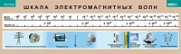 Таблица. Физика. Шкала электромагнитных волн. - fgospostavki.ru - Грозный