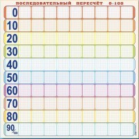Панно (демонстрационное) магнитно-маркерное "Объекты, предназначенные для демонстрации последовательного пересчета от 0 до 100" + комплект тематических магнитов - fgospostavki.ru - Грозный