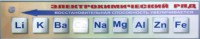 Справочно-информационный стенд (электронный, световой) "Электрохимический ряд напряжений металлов" - fgospostavki.ru - Грозный