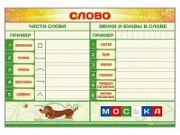 Магнитно-маркерный плакат по обучению грамоте "Слово" с набором магнитных карточек + методические рекомендации - fgospostavki.ru - Грозный