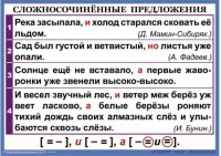 Комплект таблиц. Орфография и пунктуация 6-7 класс - fgospostavki.ru - Грозный
