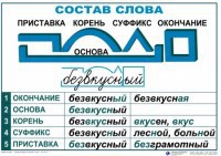 Комплект таблиц "Основные правила и понятия по русскому языку" - fgospostavki.ru - Грозный