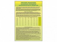 Стенды "Диаграммы и графики, отражающие статистические данные по экономике России и мира" - fgospostavki.ru - Грозный