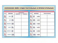 Фрагмент (демонстрационный) маркерный (двухсторонний) "Склонение имен существительных и прилагательных" - fgospostavki.ru - Грозный