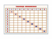 Фрагмент (демонстрационный) маркерный "Таблица умножения" - fgospostavki.ru - Грозный