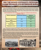 Стенд "1942 год. Начало перелома в ходе Великой Отечественной" - fgospostavki.ru - Грозный