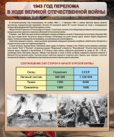 Стенд "1943 год перелома в ходе Великой Отечественной войны" - fgospostavki.ru - Грозный