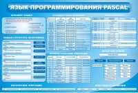 Стенд "Язык программирования Pascal" - fgospostavki.ru - Грозный