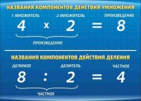Стенд "Компоненты умножения и деления" - fgospostavki.ru - Грозный