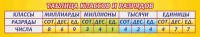 Стенд "Таблица классов и разрядов" - fgospostavki.ru - Грозный