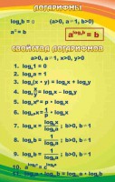 Стенд "Логарифмы" - fgospostavki.ru - Грозный