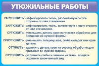 Стенд "Утюжильные работы" - fgospostavki.ru - Грозный