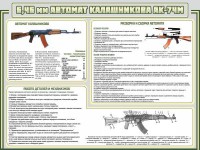 Стенд "Автомат Калашникова" - fgospostavki.ru - Грозный