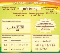 Стенд "Квадратный трехчлен" - fgospostavki.ru - Грозный
