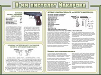 Стенд "Пистолет Макарова" - fgospostavki.ru - Грозный