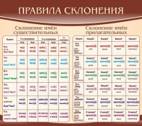 Стенд "Правила склонения" - fgospostavki.ru - Грозный