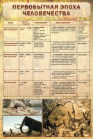 Стенд "Первобытная эпоха человечества" - fgospostavki.ru - Грозный