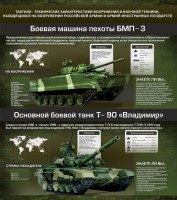 Стенд "Тактико-технические характеристики вооружения и военной техники" - fgospostavki.ru - Грозный
