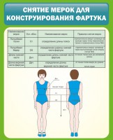 Стенд "Снятие мерок для конструирования фартука" - fgospostavki.ru - Грозный