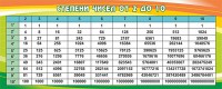 Стенд "Степени чисел от 2 до 10" - fgospostavki.ru - Грозный