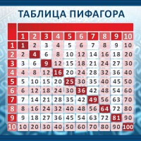 Стенд "Таблица Пифагора" Вариант 1 - fgospostavki.ru - Грозный
