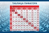 Стенд "Таблица Пифагора" Вариант 2 - fgospostavki.ru - Грозный