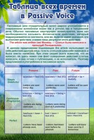 Стенд "Таблица всех времен в Passive Voice" - fgospostavki.ru - Грозный