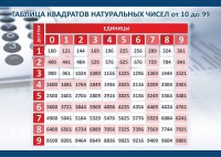Стенд "Таблица квадратов натуральных чисел" - fgospostavki.ru - Грозный