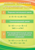 Стенд "Законы сложения и умножения чисел" - fgospostavki.ru - Грозный
