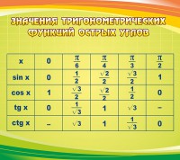 Стенд "Значения тригонометрических функций острых углов" - fgospostavki.ru - Грозный