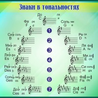 Стенд "Знаки в тональностях" - fgospostavki.ru - Грозный