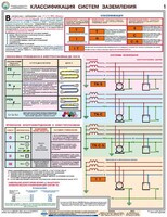 Комплект плакатов "Заземление и защитные меры электробезопасности (при напряжении до 1000 В)" - fgospostavki.ru - Грозный
