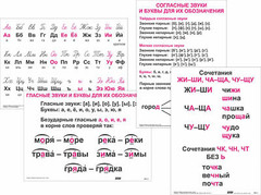 Опорные таблицы по русскому языку 1 класс - fgospostavki.ru - Грозный