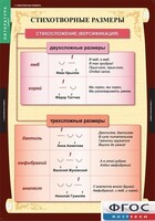 Комплект таблиц. Литература 5 класс. - fgospostavki.ru - Грозный
