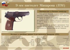 Комплект плакатов "9-мм пистолет Макарова (ПМ)" - fgospostavki.ru - Грозный