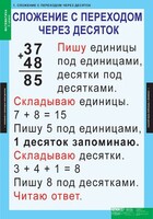 Комплект таблиц. Математика 2 класс. - fgospostavki.ru - Грозный