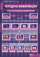 Комплект таблиц. Информатика и ИКТ 5-7 классы. - fgospostavki.ru - Грозный