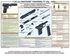 Плакат "7,62-мм пистолет Токарева ТТ обр. 1933 г." - fgospostavki.ru - Грозный