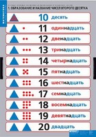 Комплект таблиц. Математика.Устные приемы сложения и вычитания в пределах сотни. - fgospostavki.ru - Грозный