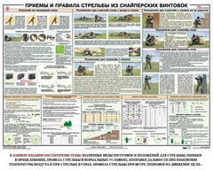 Плакат "Приемы и правила стрельбы из снайперских винтовок" - fgospostavki.ru - Грозный