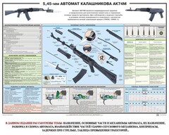 Плакат "5,45-мм автомат Калашникова АК74М" - fgospostavki.ru - Грозный