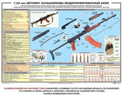 Плакат "7,62-мм автомат Калашникова АКМС" - fgospostavki.ru - Грозный