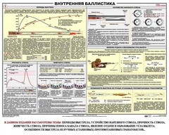 Плакат "Внутренняя баллистика" - fgospostavki.ru - Грозный