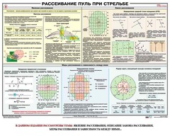 Плакат "Рассеивание пуль при стрельбе" - fgospostavki.ru - Грозный