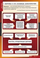 Комплект таблиц. ОБЖ. Здоровый образ жизни. - fgospostavki.ru - Грозный