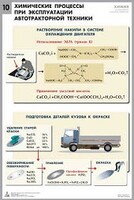 Комплект таблиц "Химия в технологиях сельского хозяйства" - fgospostavki.ru - Грозный