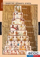 Комплект таблиц. История Древнего мира. 5 класс. - fgospostavki.ru - Грозный