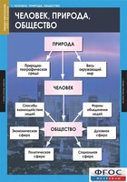 Комплект таблиц. Обществознание 8-9 классы. - fgospostavki.ru - Грозный